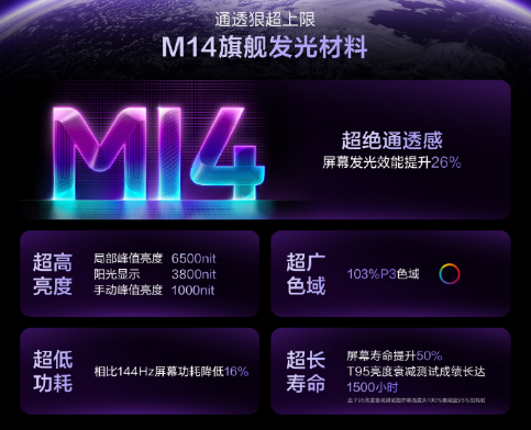 真我Neo8屏幕技术沟通会,见证「狠超上限」旗舰好屏的诞生