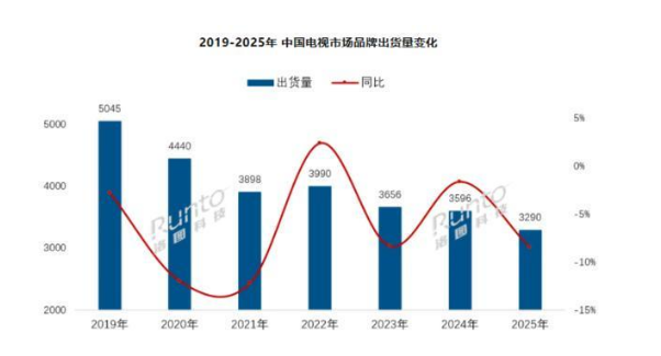 2025���й����ӳ���������16���µ� ͬ���»�8.5%