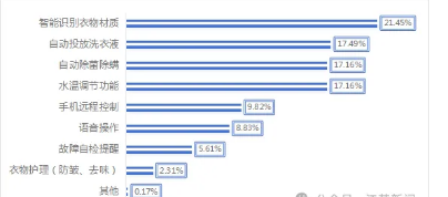 Խ�ź�Խ�����ϡ����治���ź���Щ�����ܼҵ硱�ˣ�