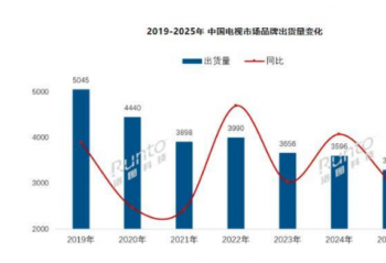 2025���й����ӳ���������16���µ� ͬ���»�8.5%