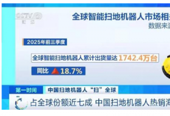 ���½�70%�ݶ�й�ɨ�ػ����˺�ɨȫ��