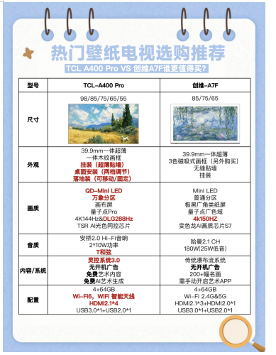 ����������ôѡ��TCL A400 Pro�봴άA7F����۵�����ȫ��λ����