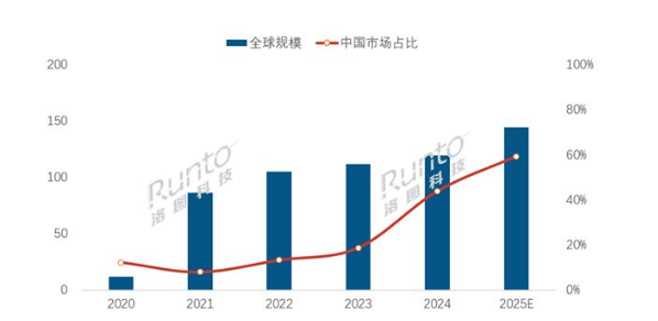MiniLED���⼼��2.0ʱ������ RGB�ܹ����ӽ�����40��̨