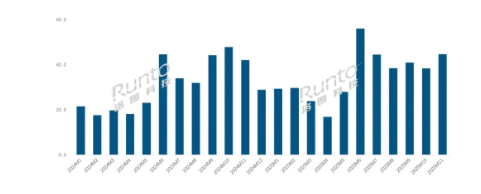 �й�ѧϰƽ�������г����٣������µ����������»�7.7%
