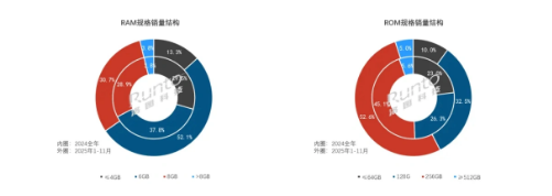 �й�ѧϰƽ�������г����٣������µ����������»�7.7%