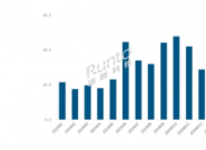 �й�ѧϰƽ�������г����٣������µ����������»�7.7%