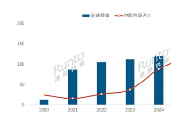 MiniLED���⼼��2.0ʱ������ RGB�ܹ����ӽ�����40��̨