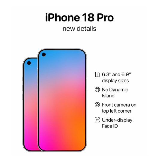 ƻ���Ŀ�iPhone 18ϵ�н������׶Σ�ȫ��Ļ��Face ID׼���ǳ�