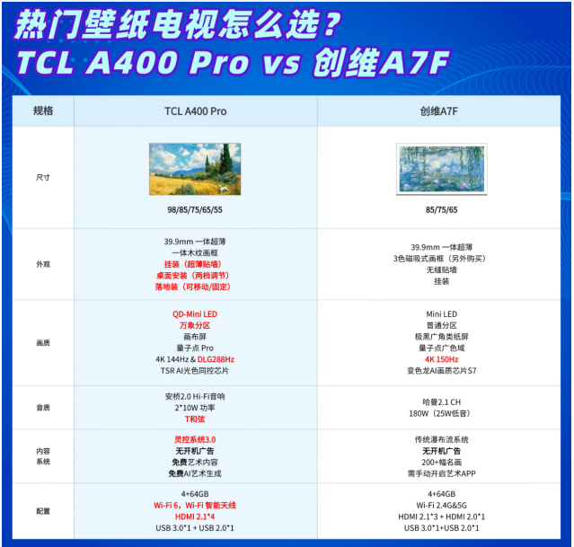 ���û�翴��TCL A400 Pro��A7F������ԭ����Ĳ�ֻ�ǰ�װ��ʽ