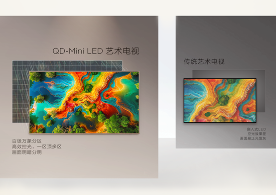 装修党狂喜!超薄机身+高画质+可移动,颜值实力双封神!