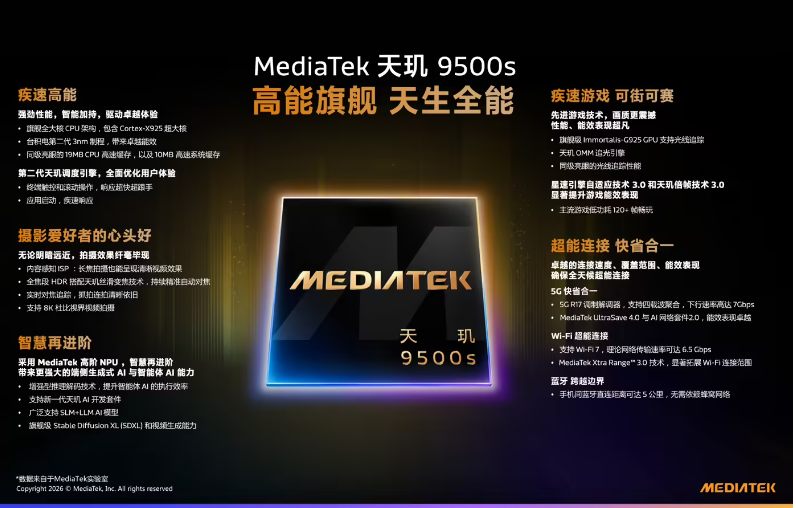 REDMI Turbo 5 Max �׷����� 9500s оƬ