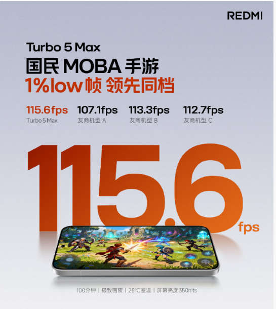 REDMI Turbo 5 Max �Ĵ�������Ϸʵ�⣬���ܱ����ư�2.5K��