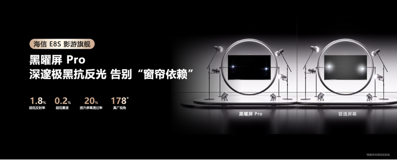 ���ŷ���2026Ӱ���콢E8S��Ʒ������RGB-Mini LED�����籩