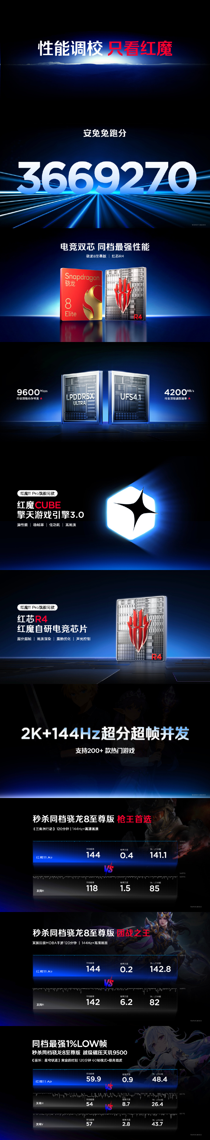 ͸��ս����Ԧ�糬�������������콢��ħ11Air��ʽ����!