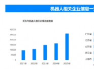 ��ҵ������������˹�����������ִ�����������ҵ��105���