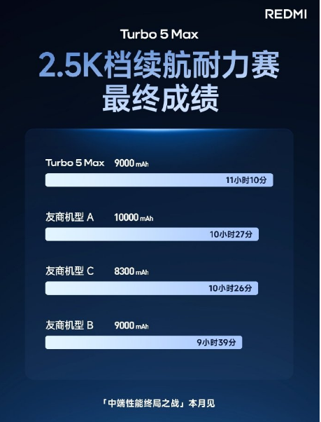 Turbo 5 Max 2.5K ������������Բ��������