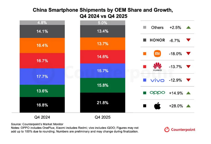 ƻ��Ӧ���й��г������»���iPhone��������2025����ļ��ȼ���