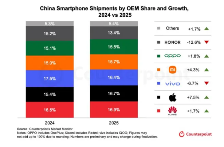 ƻ��Ӧ���й��г������»���iPhone��������2025����ļ��ȼ���