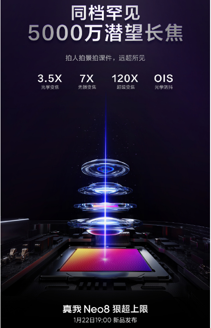 ����Neo8 ����ͬ������5000��Ǳ��������