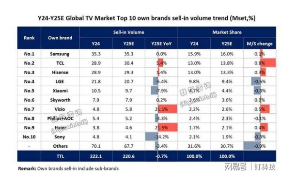 �ʵ�ҵ�������ˣ�������TCL���֣���ָȫ���һ��