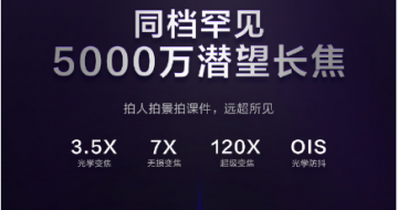 ����Neo8 ����ͬ������5000��Ǳ��������