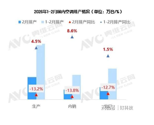 2026�յ����֣���ҵһ����������һ��ƴ�߶ˣ�˭���������֣�