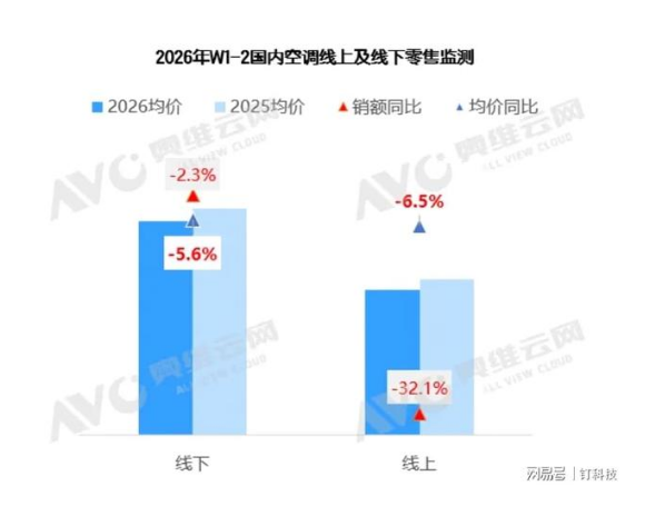 2026�յ����֣���ҵһ����������һ��ƴ�߶ˣ�˭���������֣�