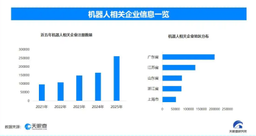 人形机器人“毕业上岗”可期 去年新增机器人相关企业超26万家