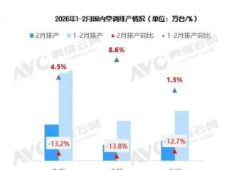 2026�յ����֣���ҵһ����������һ��ƴ�߶ˣ�˭���������֣�