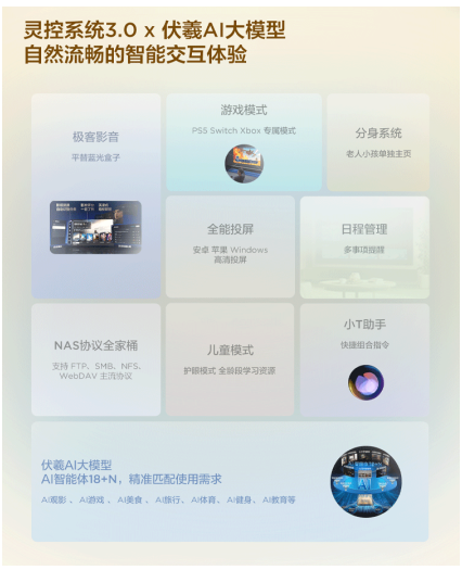 �ܾ�����ƿ���������ӣ�TCL A400 Pro �� A7F ʵ�öȲ���