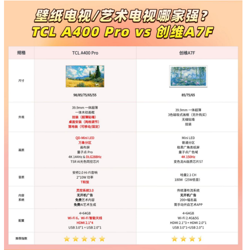 �ܾ�����ƿ���������ӣ�TCL A400 Pro �� A7F ʵ�öȲ���