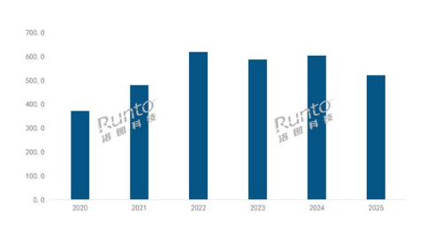 ͶӰ���������������ӽ��ۡ��̾����𣬳�����Ϊ���������ߡ���