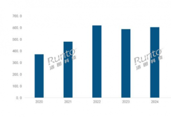 ͶӰ���������������ӽ��ۡ��̾����𣬳�����Ϊ���������ߡ���