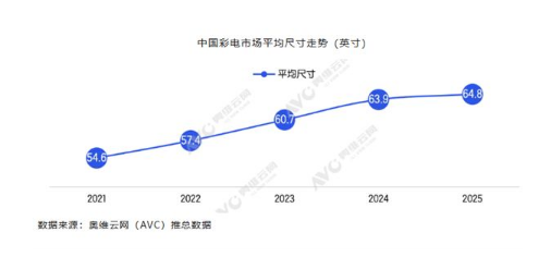 2025����ƽ���ߴ紴�¸� 85Ӣ�������Ĵ����ߴ�