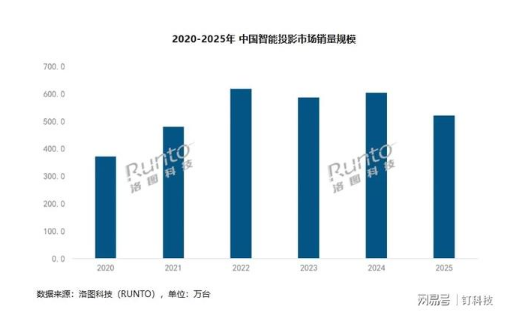 ͶӰ�г�2025�����������ͷ����ս������������ŷ���