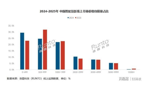 ͶӰ�г�2025�����������ͷ����ս������������ŷ���