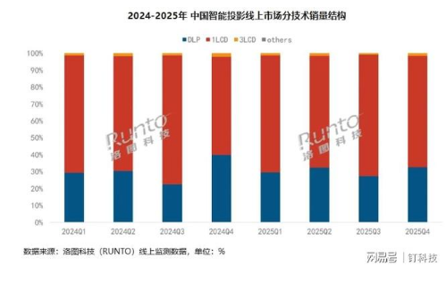 ͶӰ�г�2025�����������ͷ����ս������������ŷ���