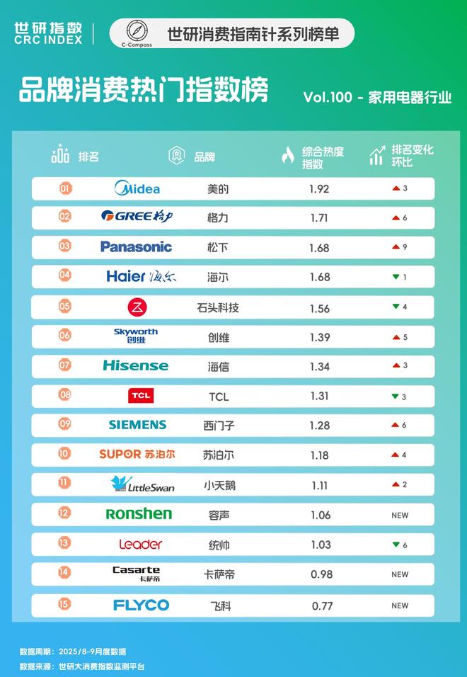 �ҵ����������ţ�Ҫ�����ã���Ҫ�������ܡ�