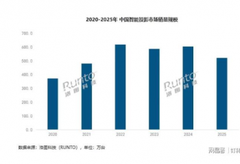 ͶӰ�г�2025�����������ͷ����ս������������ŷ���