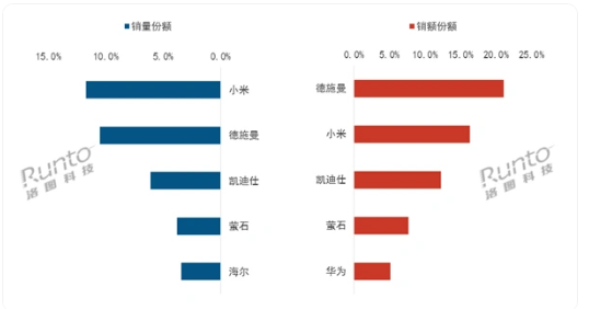 2025���й������������У�С��ȫ����������һ��
