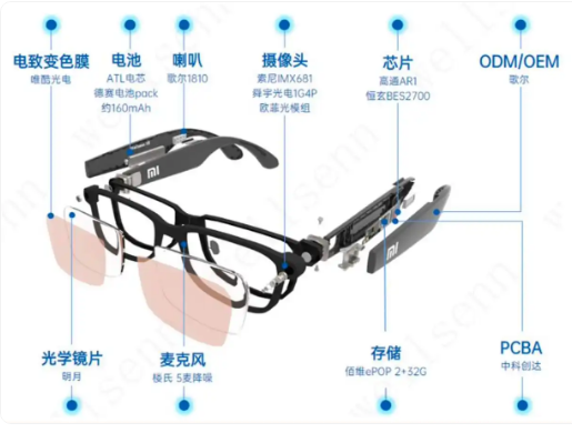 中国,造出全球80% AI眼镜