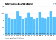 ƻ��2026����Q1Ӫ��1437����Ԫ ͬ������16% 