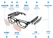 �й������ȫ��80% AI�۾�