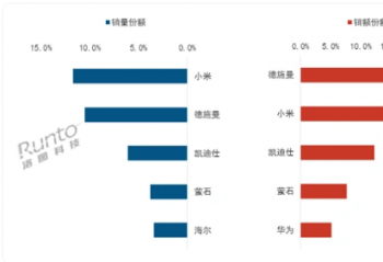 2025���й������������У�С��ȫ����������һ��