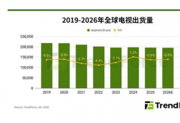 4GB�ڴ�һ����4��������Ҳ����ס�� 2026���������