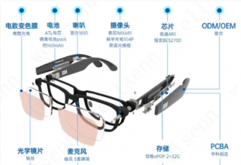 �й������ȫ��80% AI�۾�