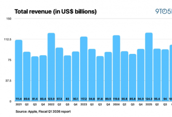 ƻ��2026����Q1Ӫ��1437����Ԫ ͬ������16% 