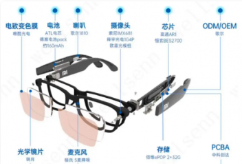 �й������ȫ��80% AI�۾�