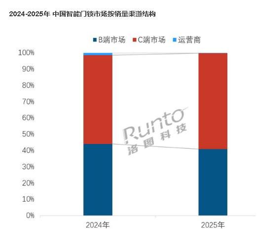 2025���й�������������ͬ������2%