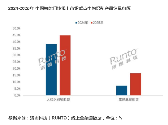 2025���й�������������ͬ������2%